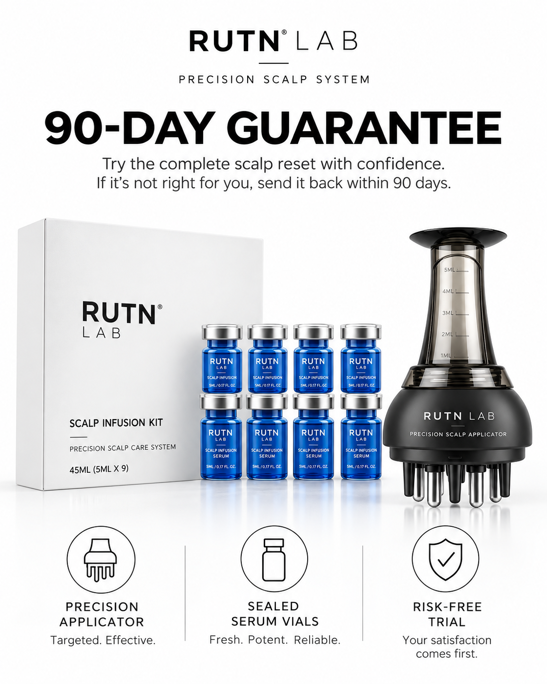 RUTN LAB 90 day guarantee